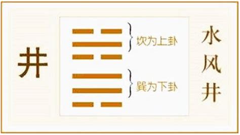 水风井卦|八卦井卦（水风井）卦六爻解释，井卦变卦卦象详解